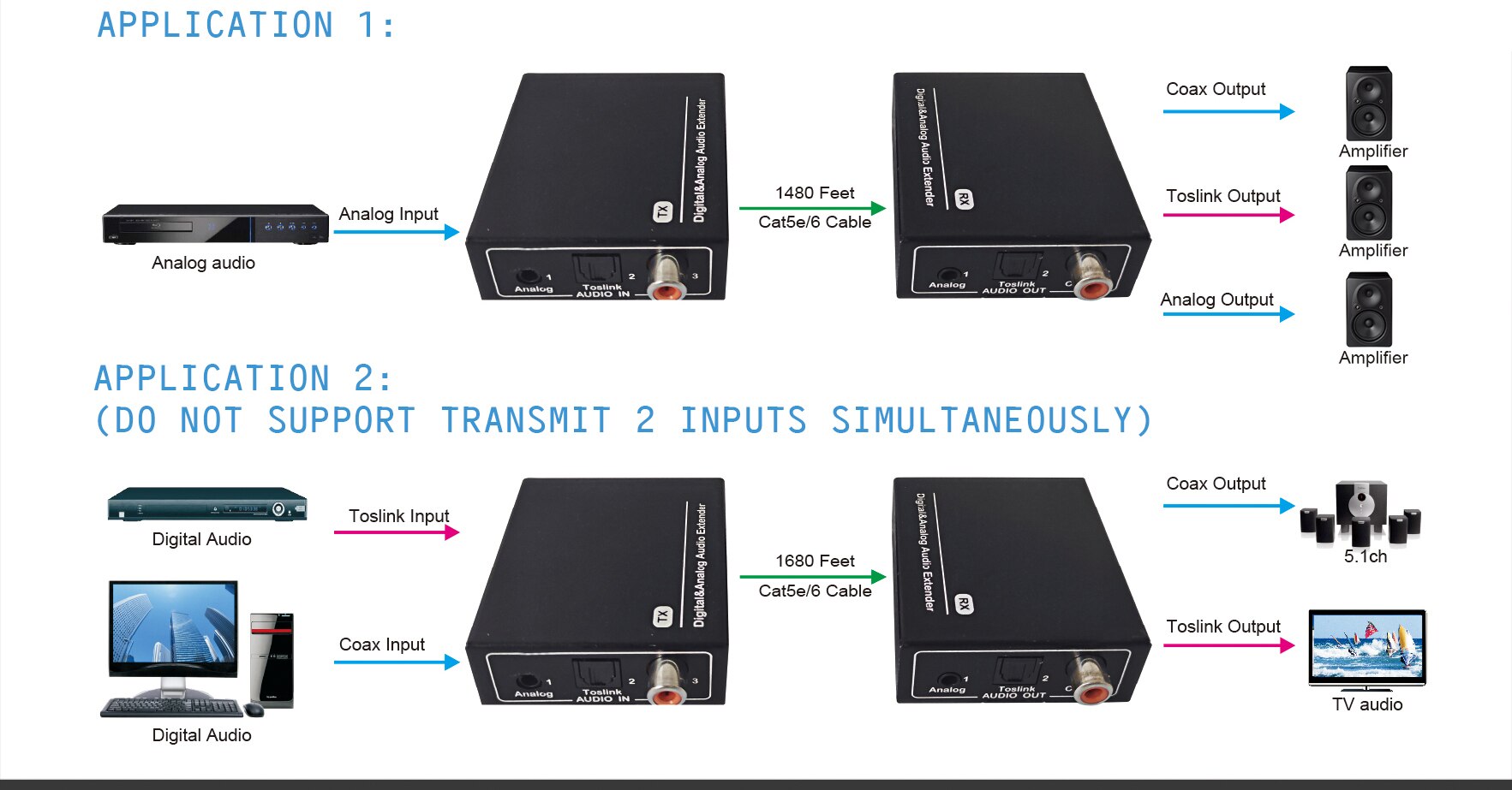 500m Digital Audio Extender with Dual POC Supports PCM2.0, Digital 5.1 Audio Video