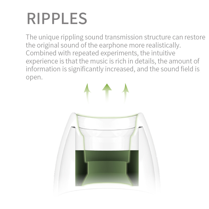 Zhulinniao Zhu Rythme Auricolari Accessori per auricolari universali