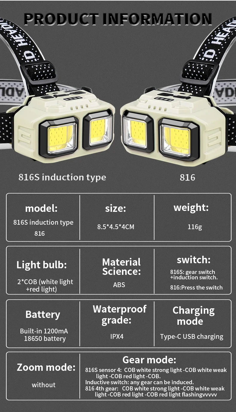 Krachtige LED-koplamp Zaklamp USB oplaadbare zaklamp Koplamp Waterdicht hoofdlicht Camping Vissen Mijnbouw Licht Lamp Zaklamp