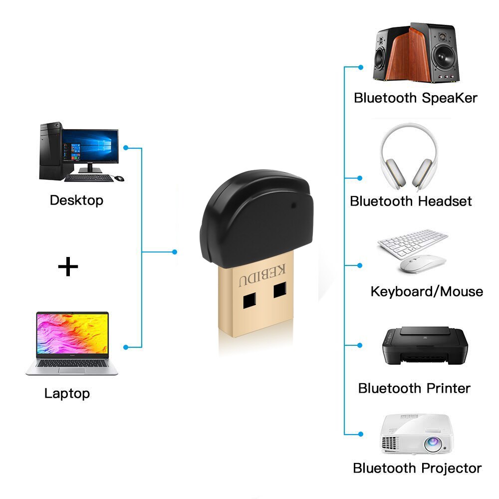 Draadloze USB Bluetooth Adapter 5.0 Bluetooth Dongle Muziek Sound Receiver Adaptador Voor Computer PC Laptop Muziek Ontvanger