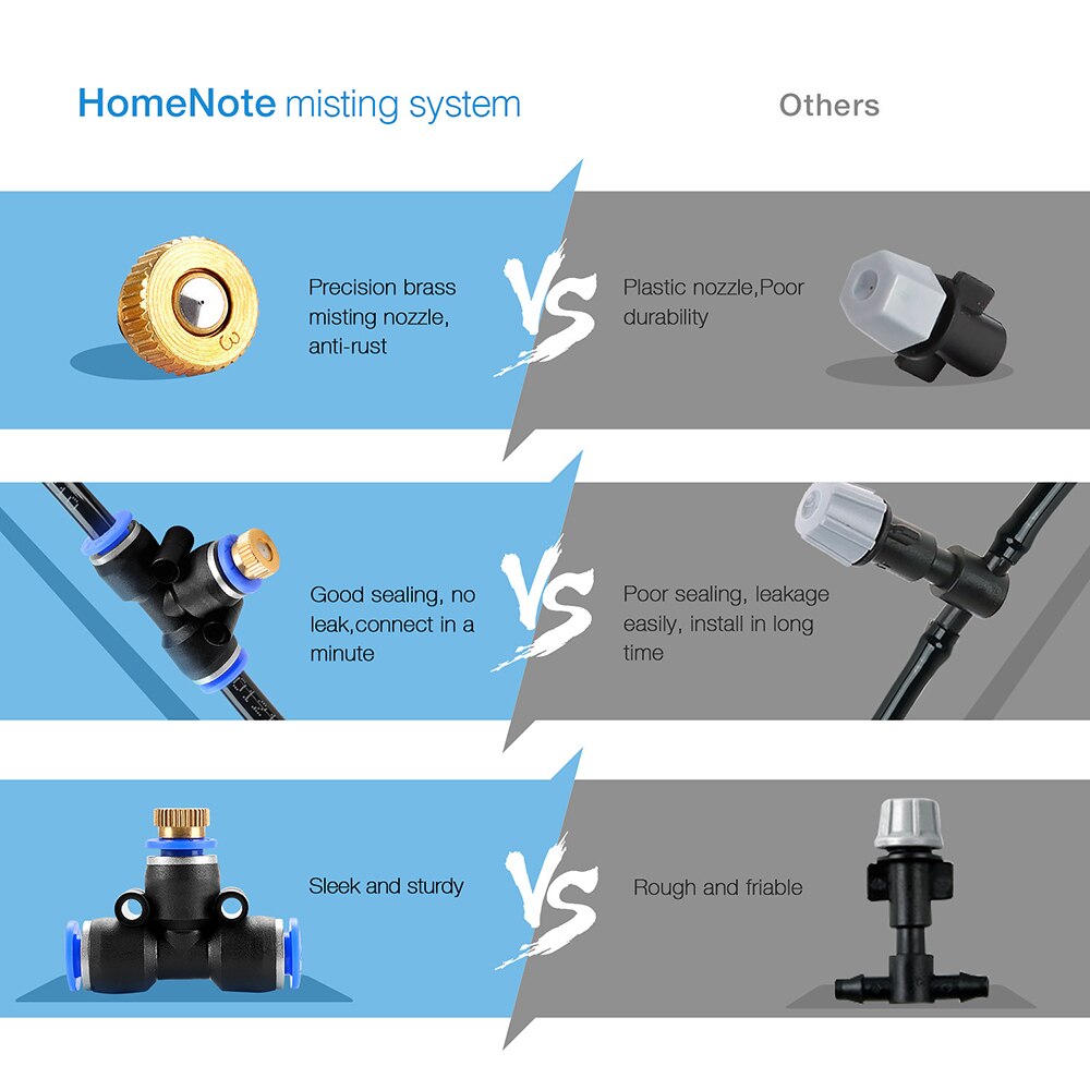 10/15/20m Mist Cooling System Outdoor Misting Kit For Patio Garden Greenhouse Trampoline DIY Irrigation System