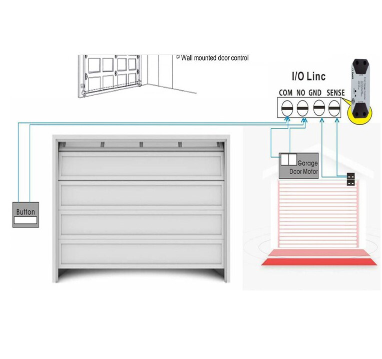 Tuya Wifi Samrt Afstandsbediening Garagedeuropener