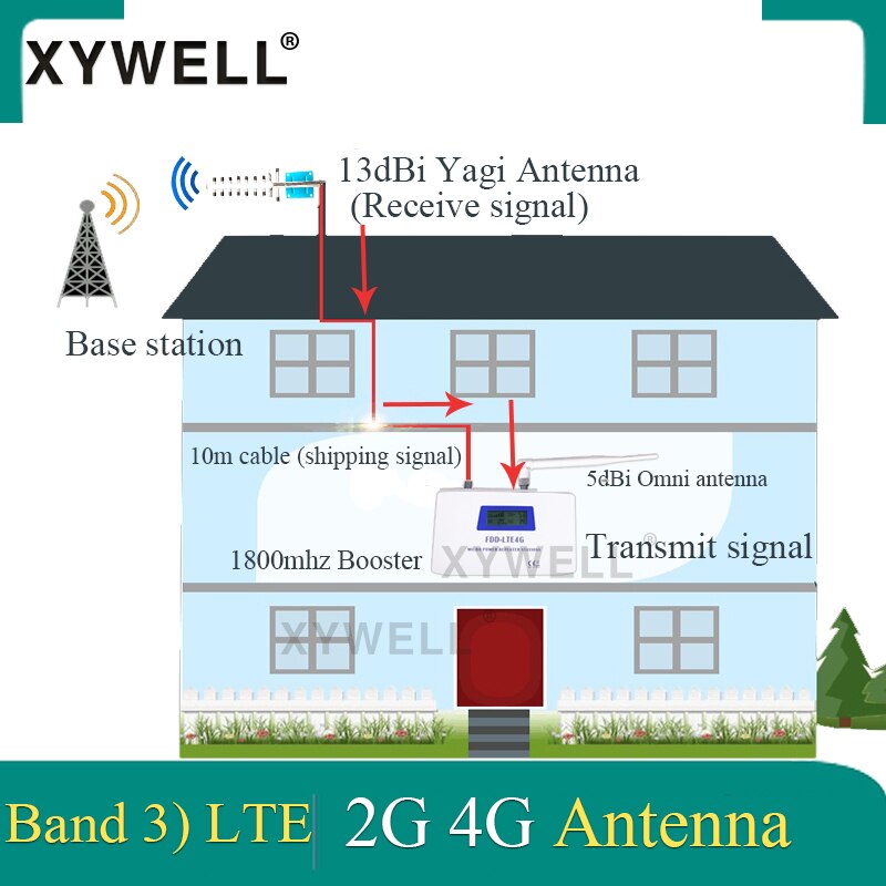 Répéteur de Signal 4G FDD, GSM 1800 MHz, 3 bandes, écran LCD, 70db de Gain, amplificateur de téléphone portable, 4G DCS LTE 1800,