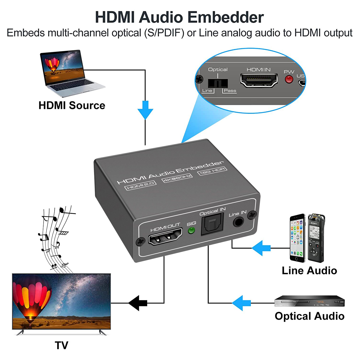 Hdmi audio embedder inserter hdmi 2.0 hdmi audio mixer hdmi+ aux audio+digital toslink audio to hdmi converter mixer 4k 60hz &hdr