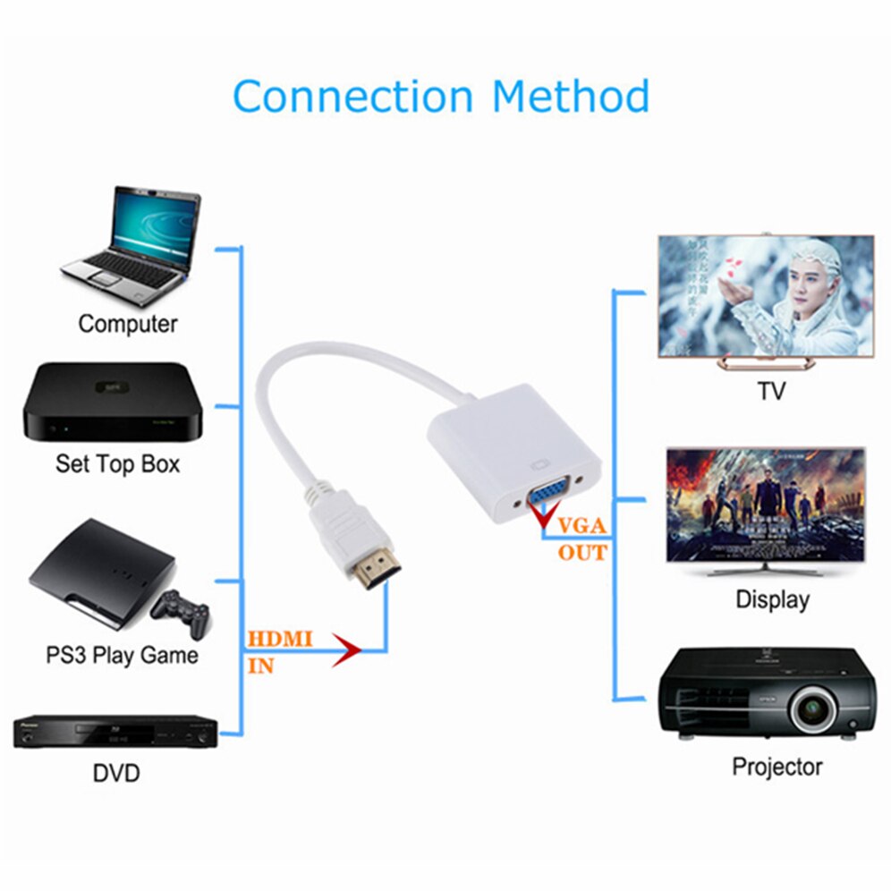 Grwibeou HDMI to VGA Cable Converter HDMI Male To VGA Female Converter Adapter Digital Analog HD 1080P For PC Laptop Tablet