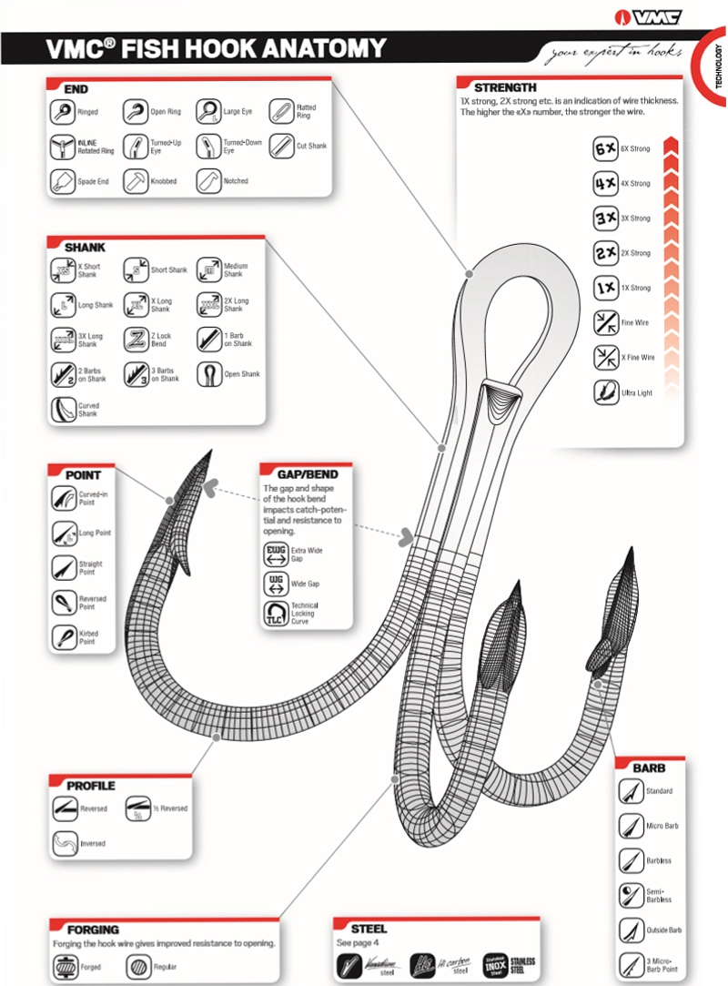 50 unids/pack VMC Hook PS 9626 3X fuerte anzuelo de Pesca triple corto anzuelos para Pesca