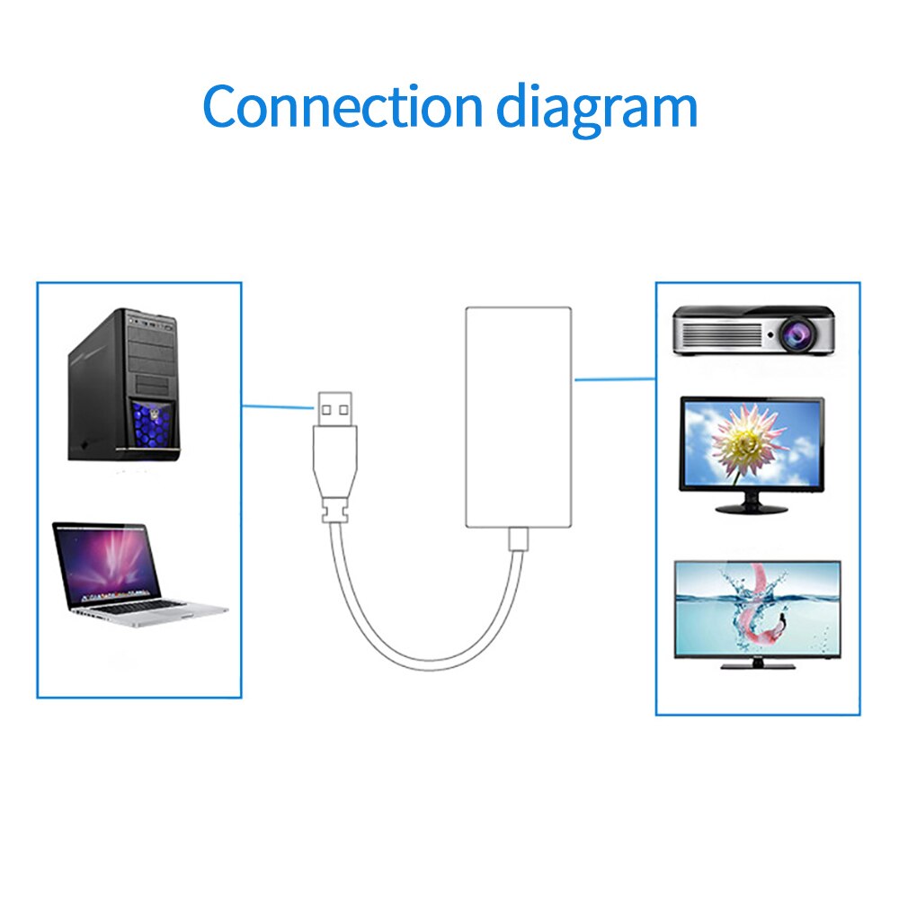 USB 3.0 to HDMI Cable HD 1080P HDMI Converter Adapters For Pc Laptop Tv Portable USB 3.0 To HDMI Cable Adapter Split screen