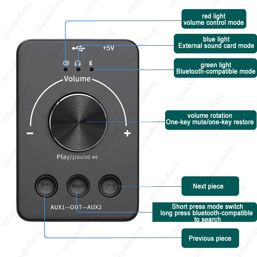 Perilla de ajuste de Control de volumen externo USB Compatible con Bluetooth 5,1 con Play Pause Skip Mute 3 modos de Control de volumen Ajuste de Audio
