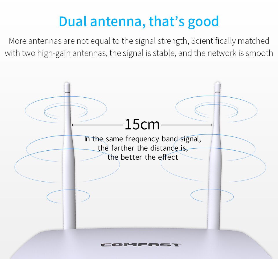 Comfast CF-WR623N 300Mbps Draadloze Wifi Router Wifi Router/Ap Modus 1WAN + 3LAN RJ45 Poorten Met Dual 5dBi Wifi Antenne