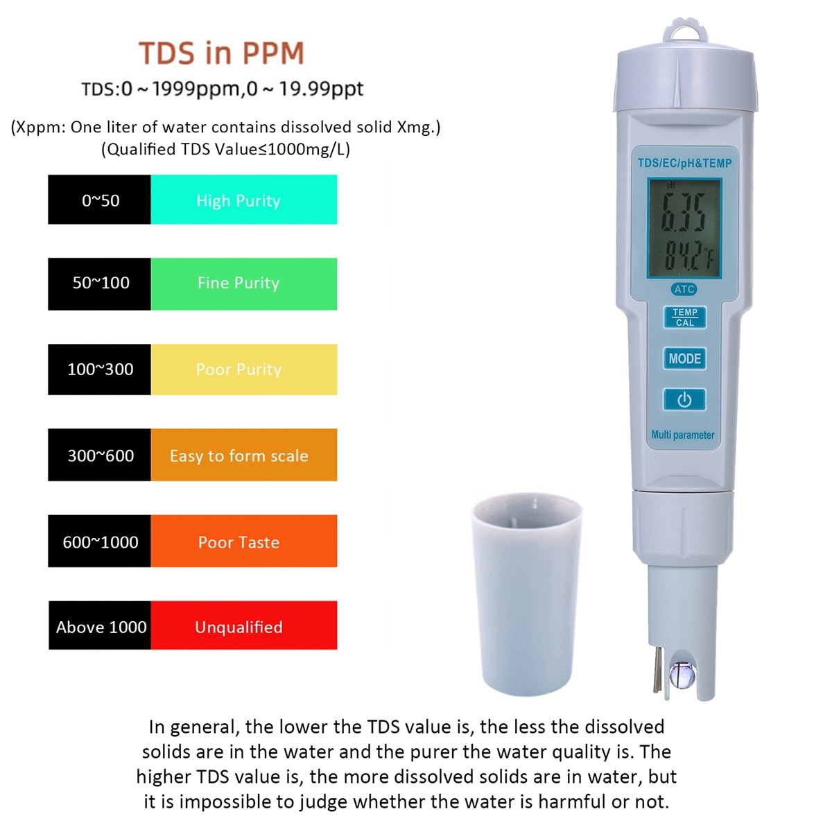 Digital 4 in 1 vand ph/ ec/ tds/ temperaturmåler p... – Grandado