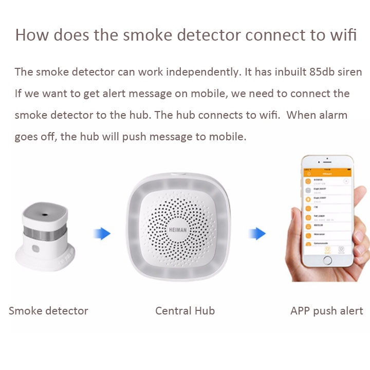 HEIMAN Zigbee-détecteur de fumée intelligent sans fil, alarme anti-incendie, approuvé CE rohs EN14604 zigbee, fonctionne avec Kaku