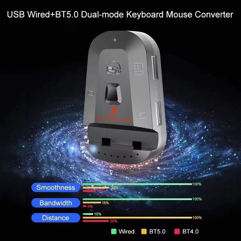 M2 Pro Mobile Game Controller 4-in-1-Maus-Tastatur-Adapter-Konverter BT5.0 Programmierbarer Adapter unterstützt IOS Android ab 8 Jahren