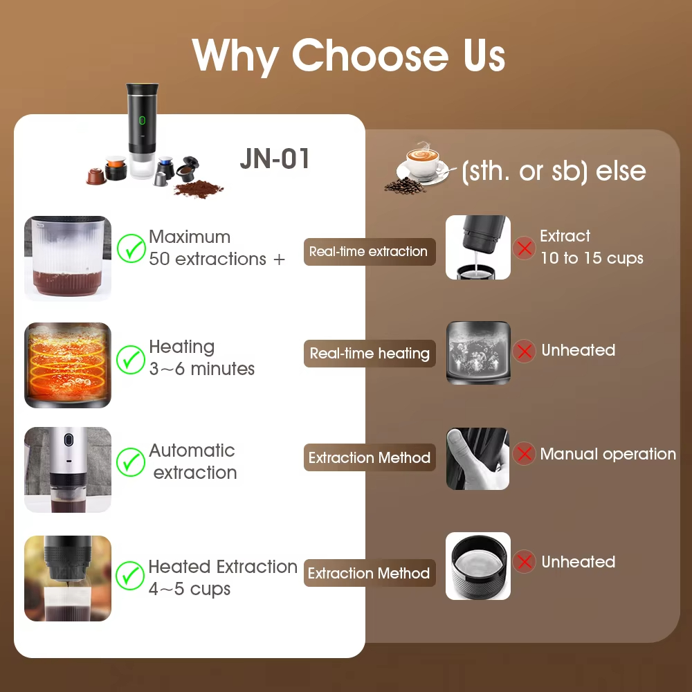 XIAOMI Elektrische Kaffeemaschine, kabellos, Typ C, wiederaufladbar, 3-in-1, tragbare Kaffeemaschinen, mehrere Modi, für Haushalt, Reisen