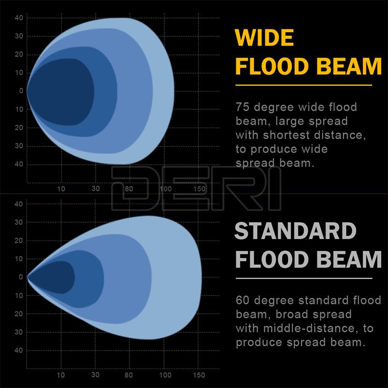 Slim LED Light Bar 7&#39;&#39; 13&#39;&#39; 20&#39;&#39; inch Offroad Flood beam Led Bar 4x4 Auto Driving Light for Lada Truck SUV ATV Niva 12V 24V