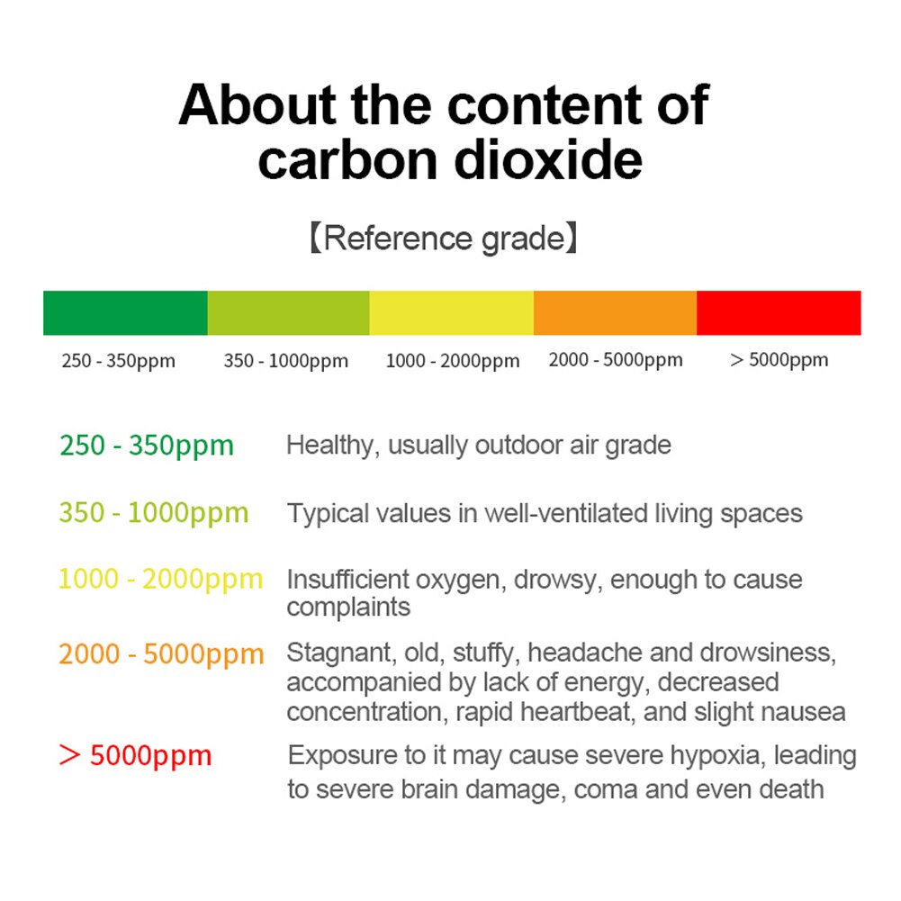 Large LCD display Carbon Dioxide Detector Digital CO2 Detector Multifunctional Formaldehyde Tester Air Monitor Analyzer