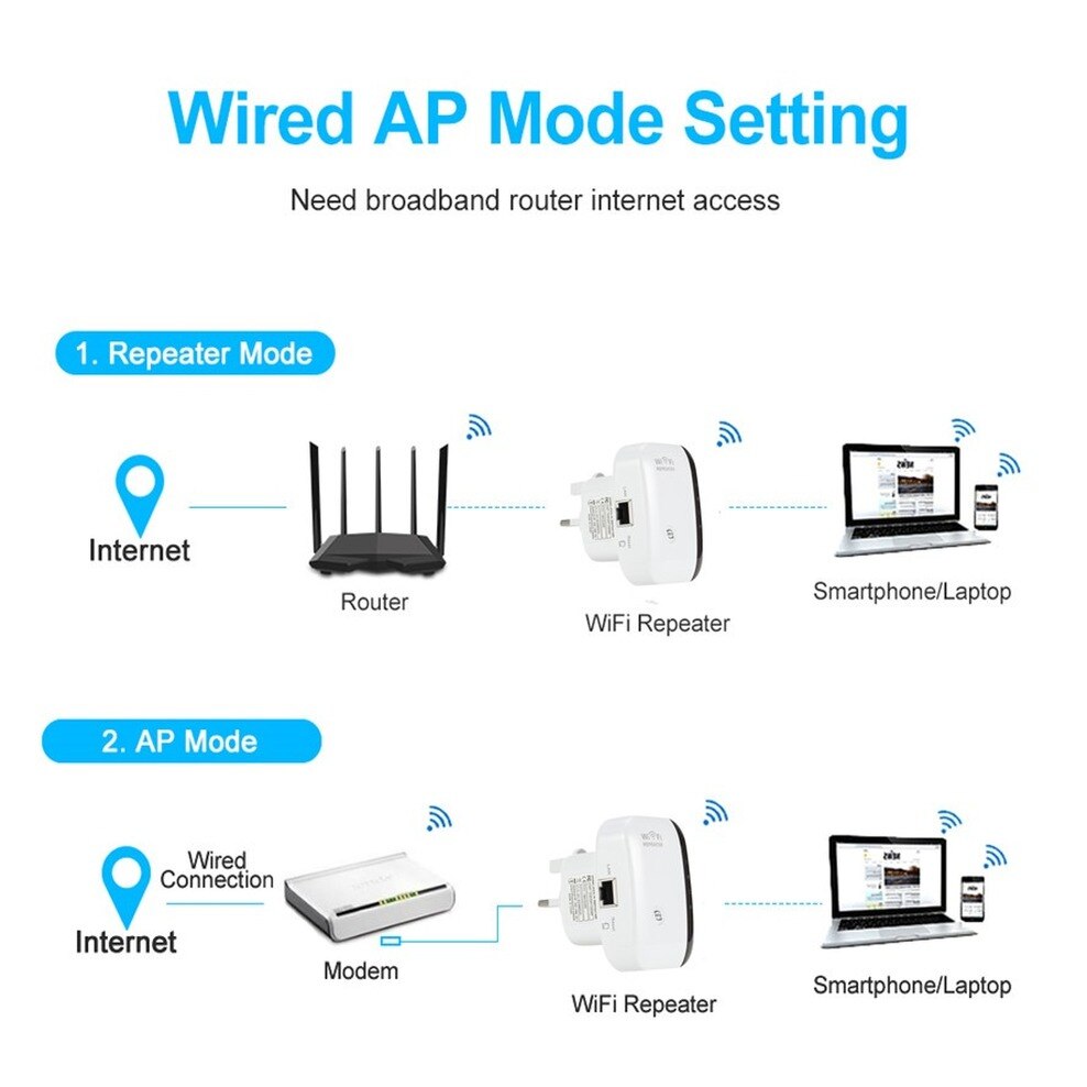 WiFi senza fili ripetitore estensore 300Mbps amplificatore segnale booster Rete 802.11N lungo gamma senza fili Wi-Fi ripetitore accesso punto