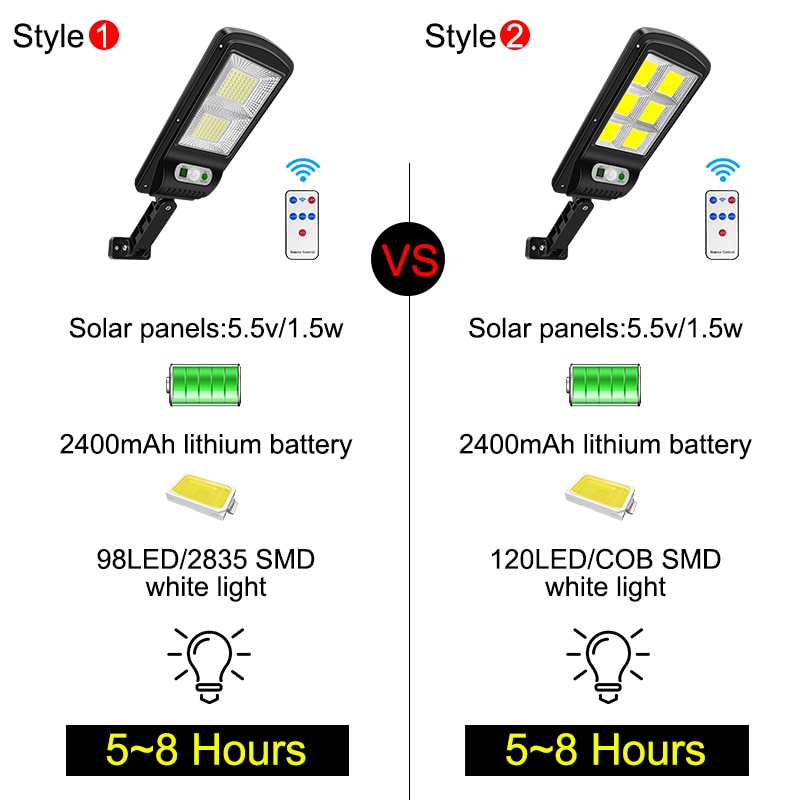 120/98 led Solar Lights Outdoor Wireless COB Solar Motion Sensor Security Lamp with 3 Lighting Modes for Garden Street Deck