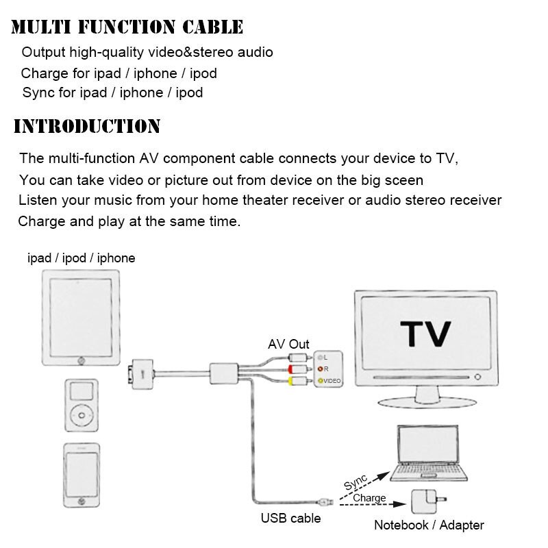 Robotsky 30 pin USB2.0 Dock Connector to TV RCA Video Composite AV Cable Adapter for Apple iPad 2 3 for iPhone 3GS 4 4S for iPod