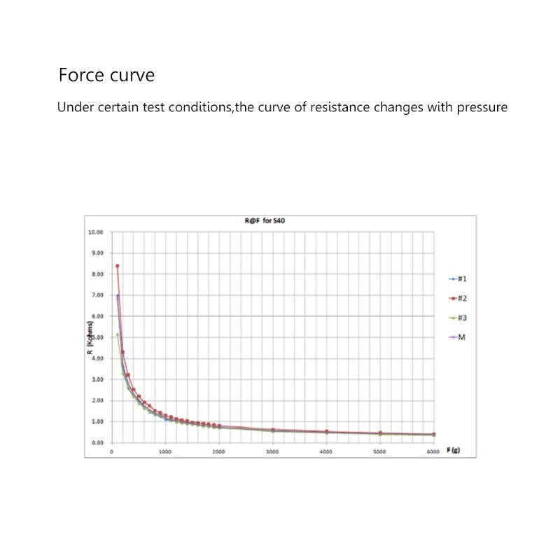 Thin Film Pressure Sensor RP-S40-ST Force Sensor Smart High-end Seat 20g-10kg
