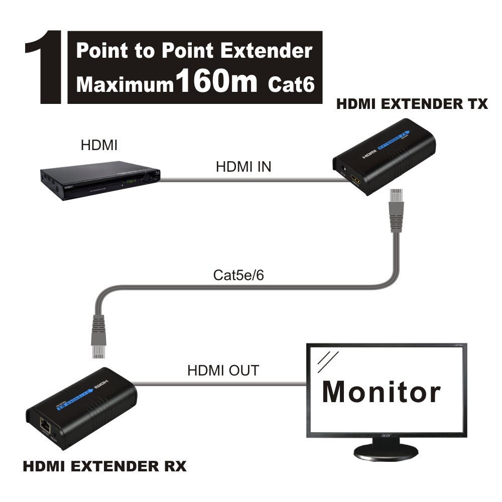 120m 1080p Transmitter or Receiver over IP TCP HDMI Extender Ethernet over Lan signal RJ45 cat5 cat6 cat5e HDMI Extender TX / RX
