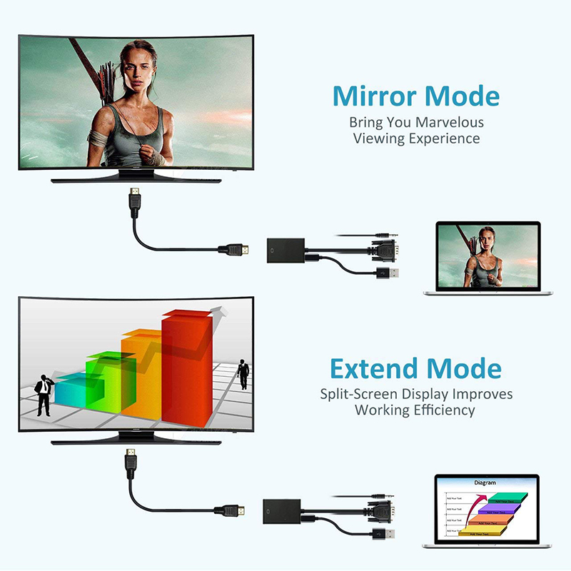 Convertidor VGA a HD para ordenador, portátil, TV, proyector, entrada VGA, salida compatible con HDMI, adaptador de Cable de Audio y vídeo de alta definición