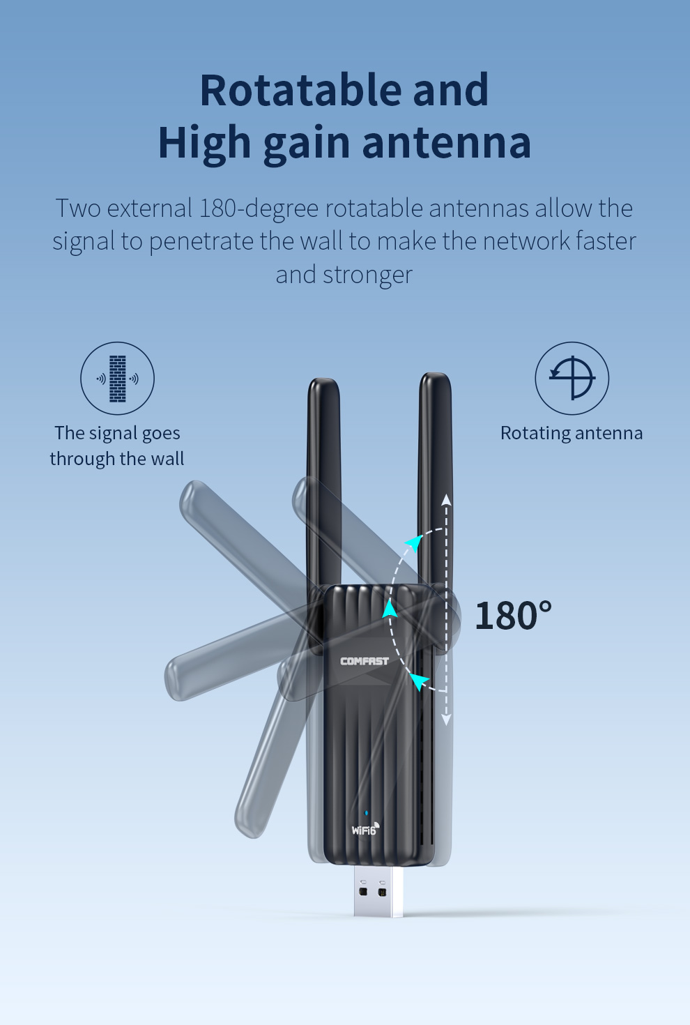 COMFAST AX900 WiFi 6 Bluetooth Adapter 2.4G&5GHz 900Mbps WiFi adaptador Free-Drive 2*3dBi Antenna BT5.3 Dongle for Win10/11 WPA3