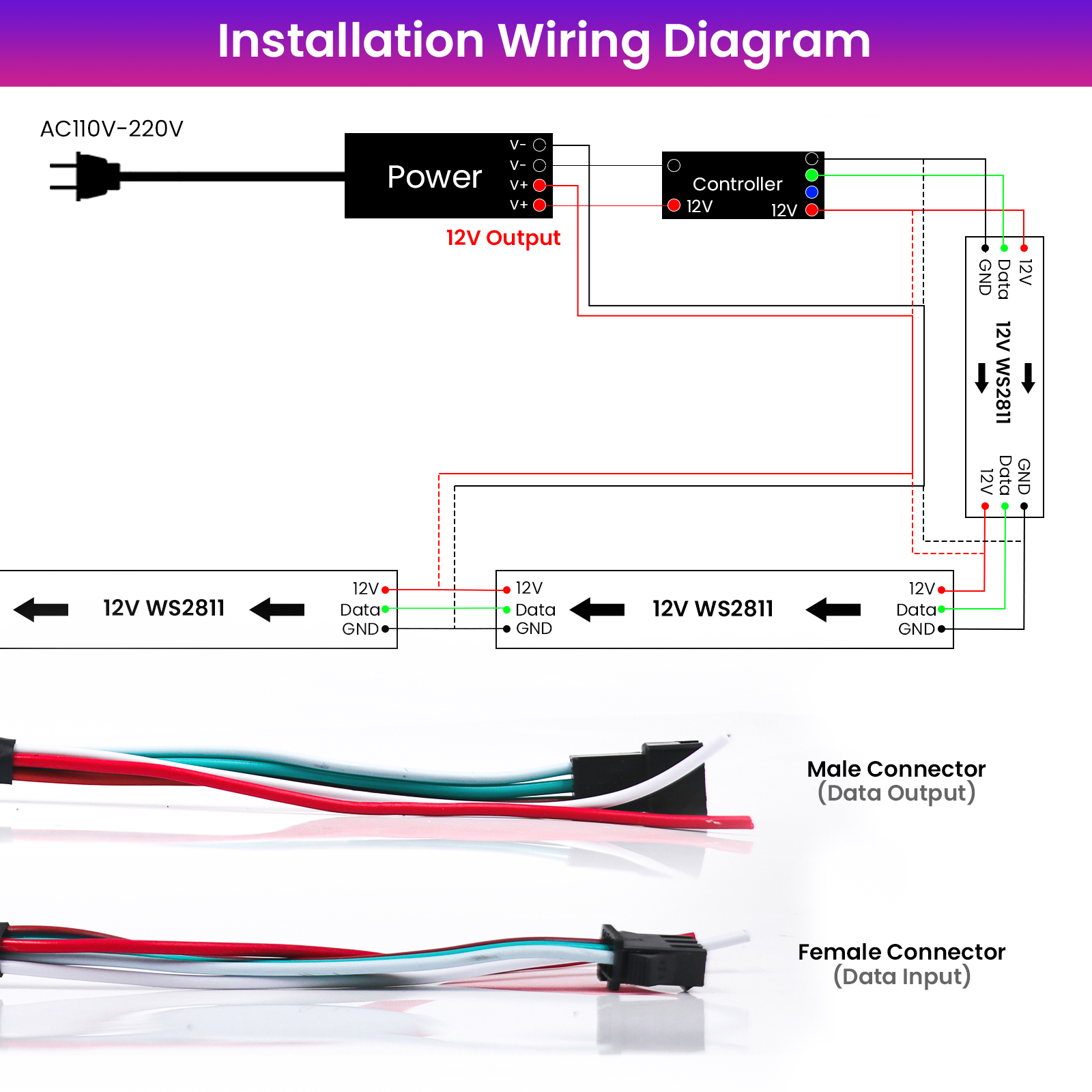 DC 12V WS2811 LED Strip SMD 5050 RGB Full Colors Addressable Led Pixel Strip Light IP21 IP65 Flexible Digital Ribbon Tape Lights