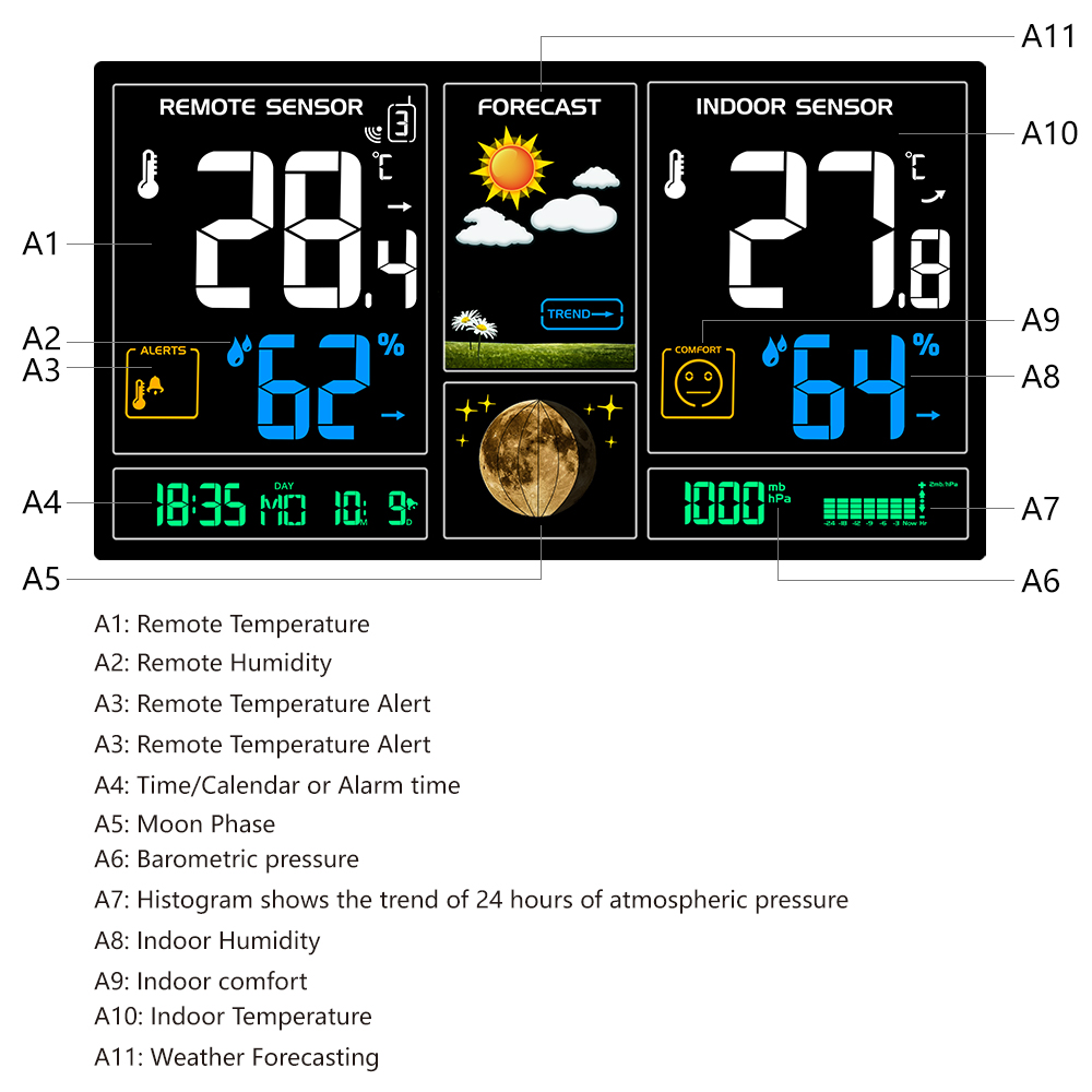 Digitale Display Weerstation Wireless Indoor Outdoor Sensor Thermometer Hygrometer Klok
