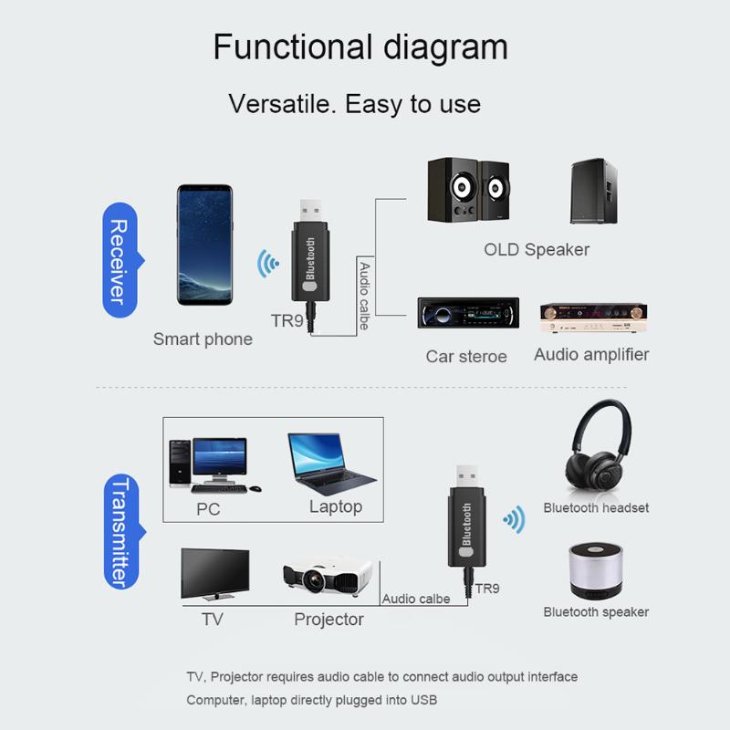 Bluetooth 5.0 émetteur sans fil récepteur USB 3.5mm haut-parleur adaptateur Dongle appareils ménagers et de bureau