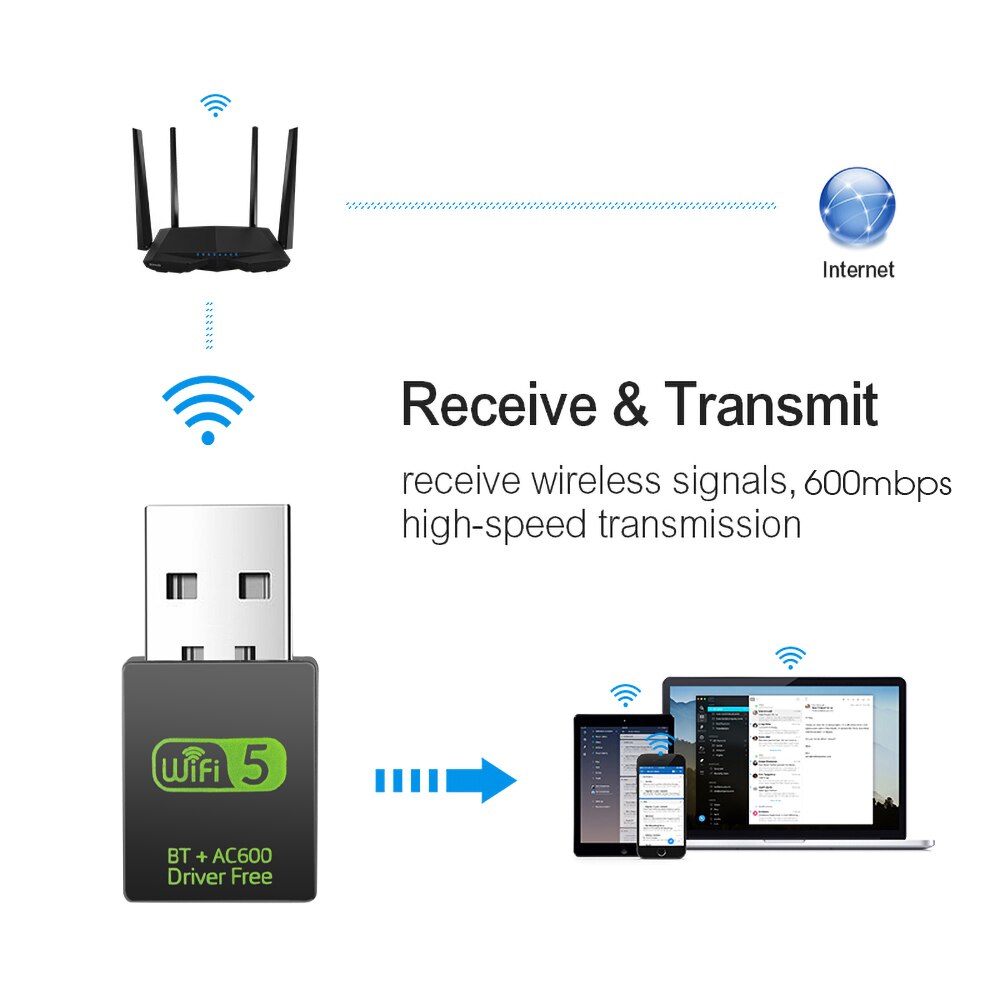 USB WiFi Bluetooth Adapter 600Mbps Dual Band 2.4/5Ghz Wireless External Receiver Mini WiFi Dongle for PC/Laptop/Desktop