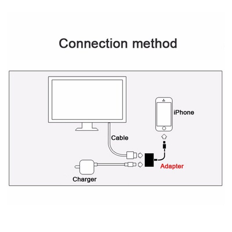 Kabel Voor Verlichting Man-vrouw Kabel Hd Av Adapter Kabel Ondersteuning Ipad Ipod Iphone Ios 1080P Hdmi-compatibel