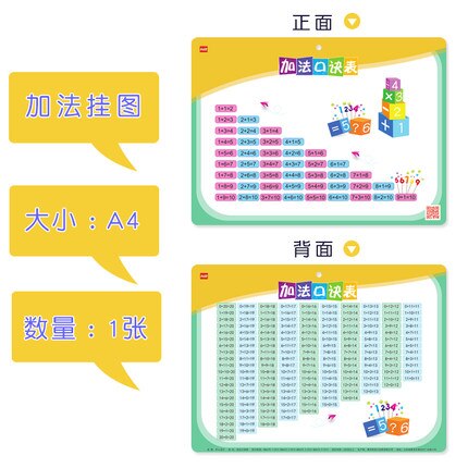 Addition subtraction multiply and divide ninety-nine multiplication formula table Children&#39;s learning mathematics: add 1pc A4