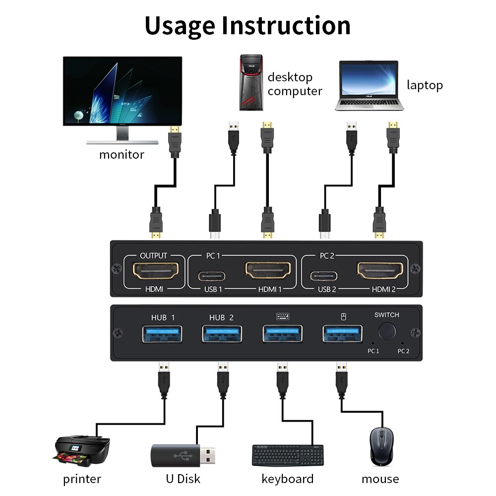 AIMOS AM-KVM 201CL 2-in-1 HDMI-compatible/USB KVM Switch Support HD 2K*4K 2 Hosts Share 1 Monitor/Keyboard&amp; Mouse Set KVM Switch