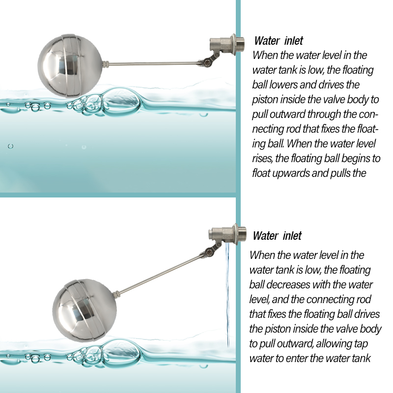 Rvs Watertank Vlotterklep Uitschakeling Vlotter Bal Waterniveauregeling Flow Control Vlotter Sensor Klep DN15 DN20 DN25