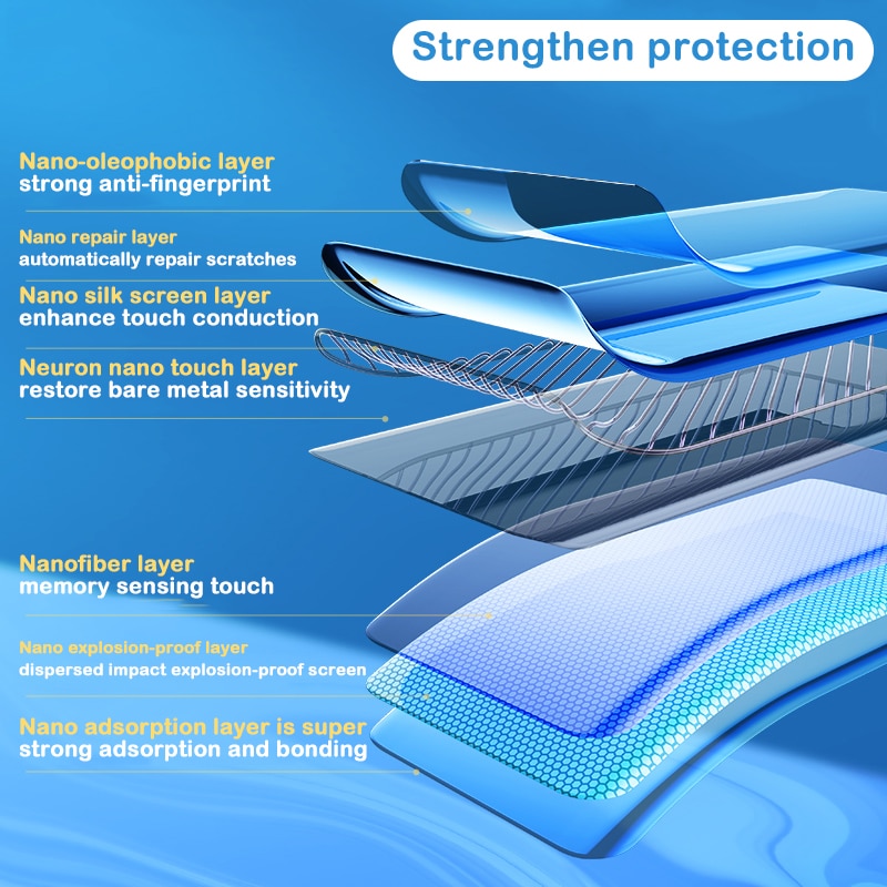 Camera Glass Hydrogel Film On For Oppo realme 9 pro plus Screen Protector For realme 9 pro 9pro plus + 9proplus Protective Films