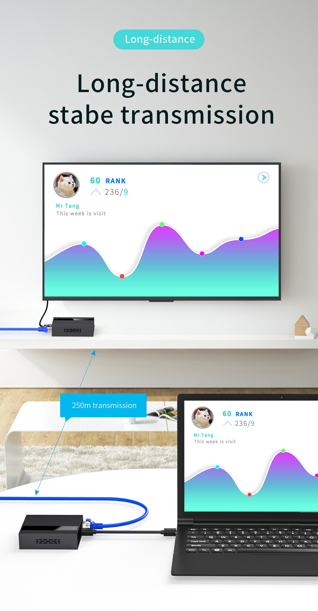 HDMI USB KVM extensor 4K 1080P TCP/IP sobre Cat5e individual/6 hasta 250M teclado y ratón sobre Red, baja latencia, 2 puertos USB Hub