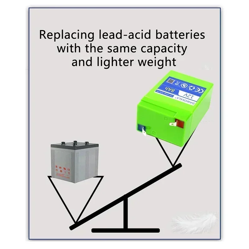 Batterie au lithium Rechargeable 12V, nouvelle origine, batteries au plomb alternatives pour voitures jouets, éclairage LED, batterie extérieure