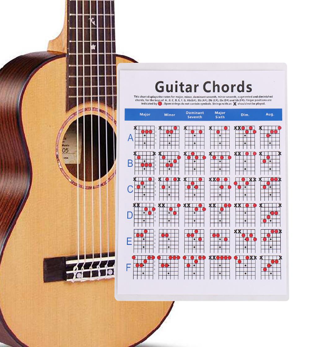 Guitar Practice Chord Chart Music Fretboard Instructional Exercise Wall Poster