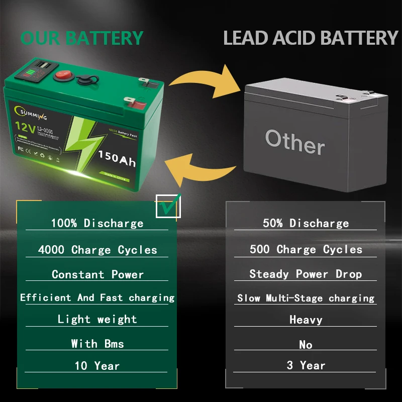 12V 150Ah Lithium wiederaufladbare LiFeP04 Batterie 4000+Zyklen für Solarenergie, USV, Roller, Elektroräder, Fischfinder, gebaut mit BMS