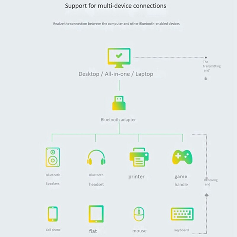 USB Bluetooth 5.0 Adapter, Driver-Free USB Bluetooth 5.0 Receiver Transmitter for PC Win 8/10/11 ,Win 7 Install Driver