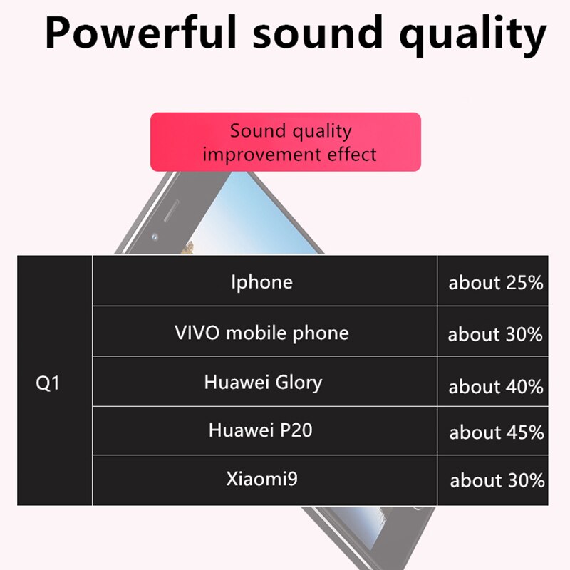 Trasam  q1 kannettava hifi kuulokevahvistin usb kuulokkeiden äänenvoimakkuuden vahvistin tyypin c dac 3.5mm o vahvistimelle