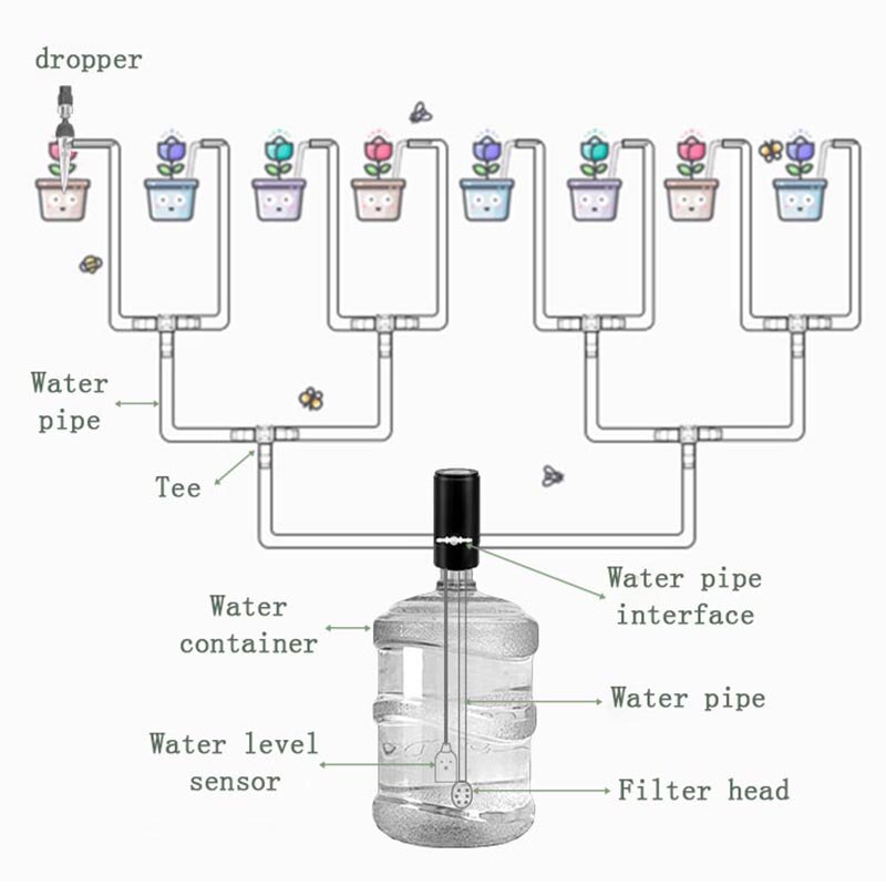 Newest Mobile Phone Remote Control Watering Device Intelligent Auto Drip Irrigation System Kit Garden Plant Water Pump Timer