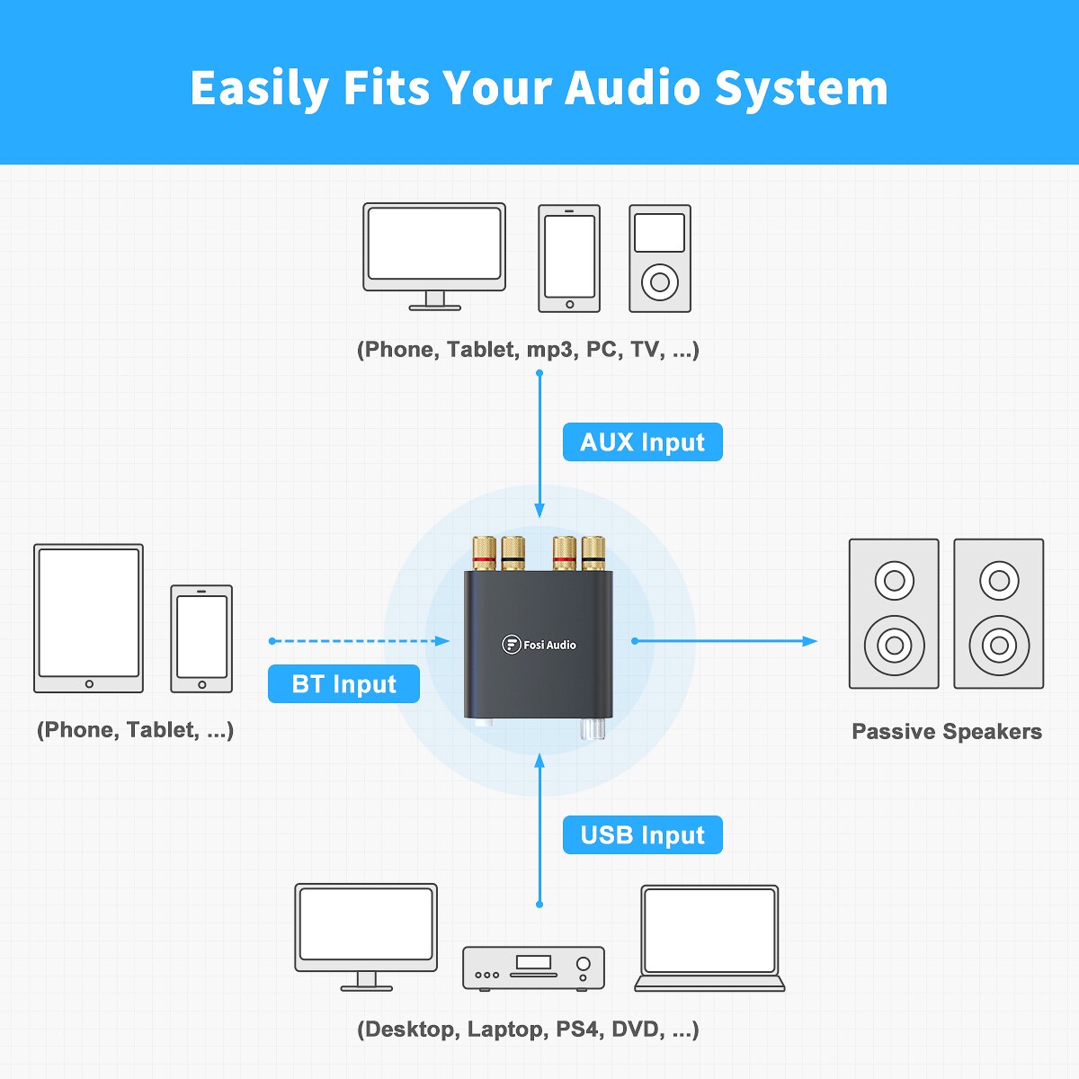 Fosi Audio- ZK 100 2D 100W x2 Bluetooth Energie Verstärker Mini kabellos Stereo Empfänger 2 Kanal HiFi Digital Energie Ampere