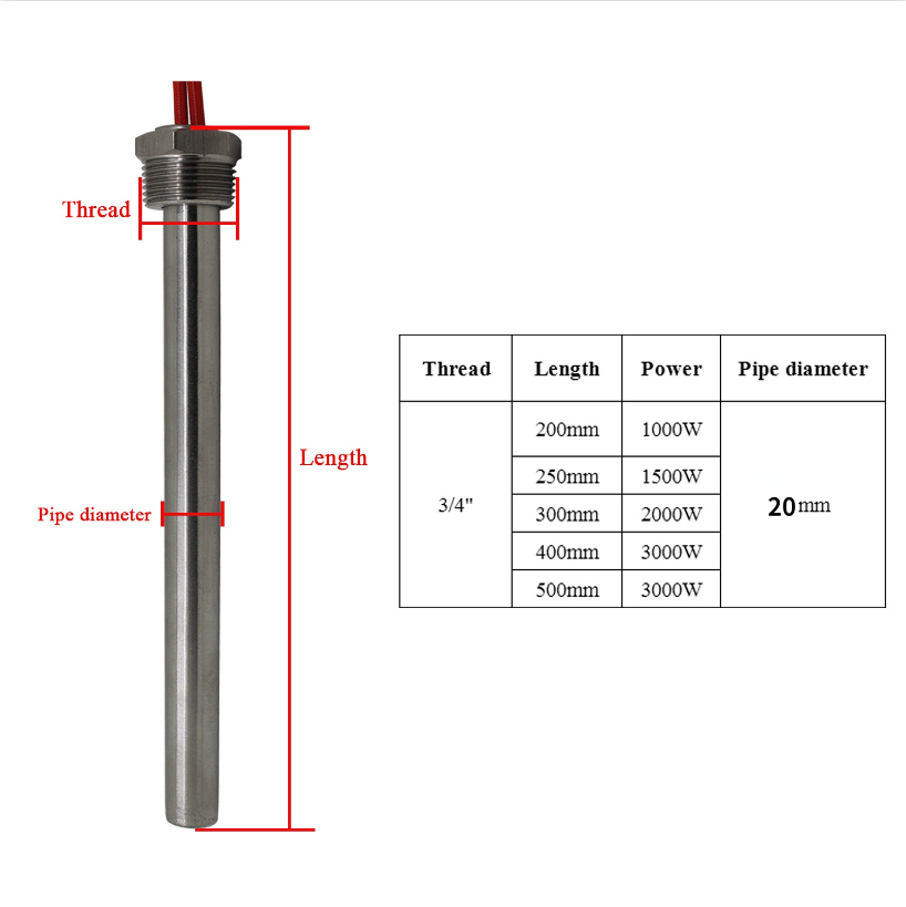 Tubular Heater 1/2" 3/4 1 Cartridge Heater Element 16mm 20mmTube Diameter 220V Cylindrical Heating Element 0.3KW/1KW/1.5KW/2KW