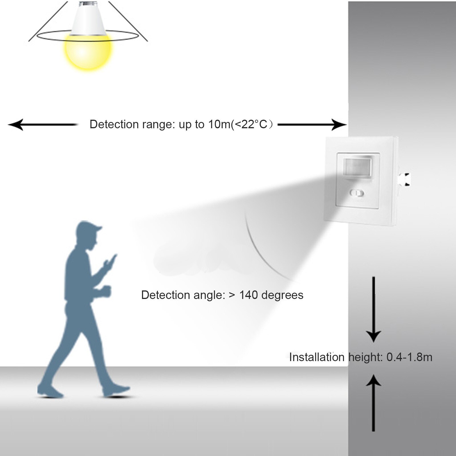 40# Human Body Induction Light Control Adjustable Photosensitive Delay Switch Panel Smart Controller Motion Sensor Switc