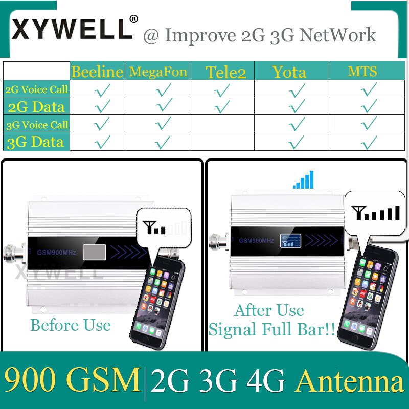 1 STUKS 2G 900 gsm signaal booster UMTS 900 3g signaal booster 2G GSM 900 MHz Cellulaire signaal Repeater Versterker 2g 3g Antenne