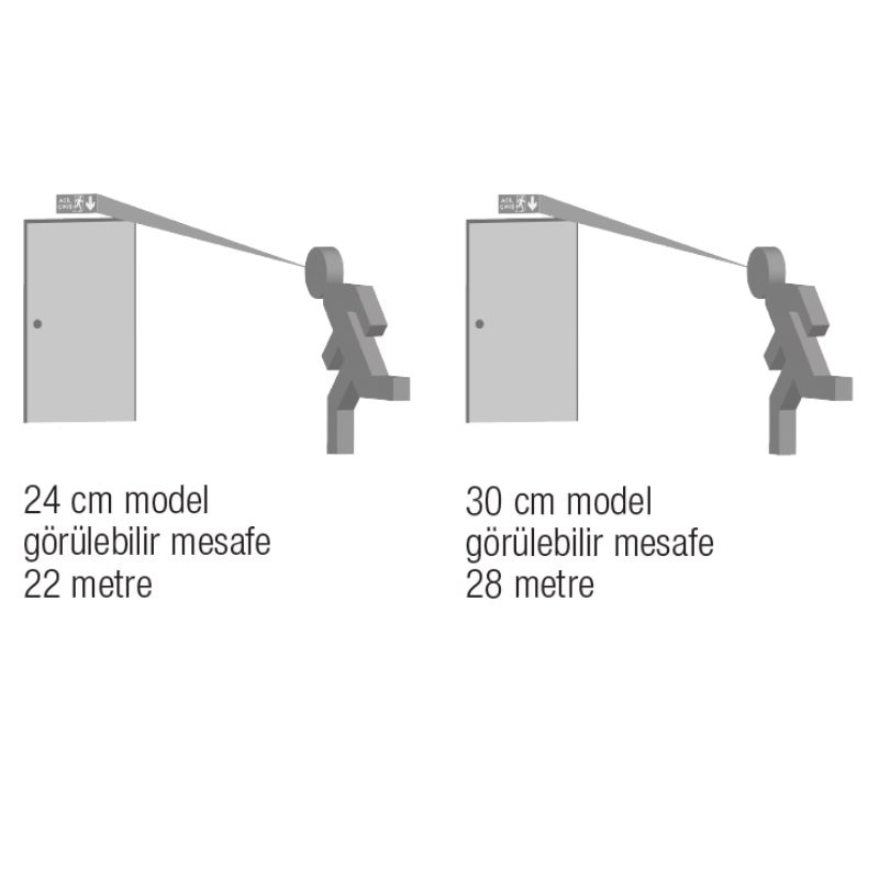 Sfs SFS30-3-L Urgent Output Routing Fixture Continuous and Kesintide 180 Min. Burning 6xF LED