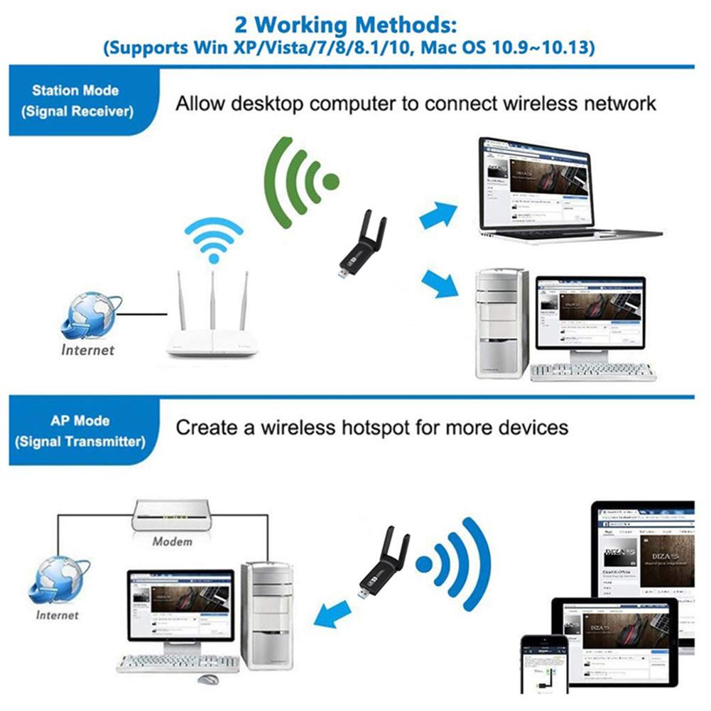 2.4G 5G 1200Mbps Usb Wireless Network Card Dongle Antenna AP Wifi Adapter Dual Band WiFi Usb 3.0 Lan Ethernet 1200M