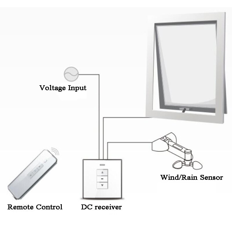 DC12V Wired Wireless Weather Sensor Wind Sensor Rain-Sensitive Close Window Curtain Blinds Water Probe Rain detector