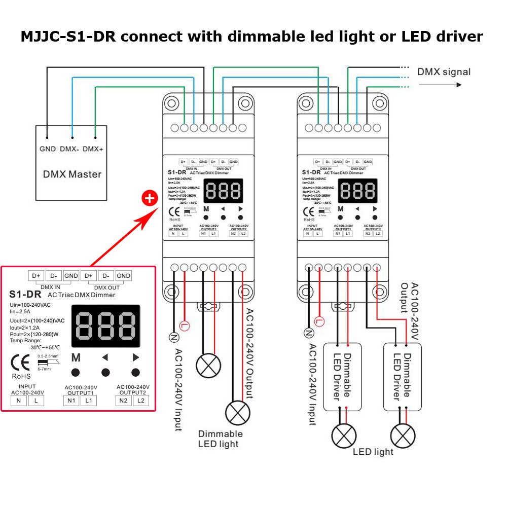 Ac dmx 512 led triac dimmer 220v 230v 110v 120v 240v dual channel dæmpbar dmx controller din rail pære triac dimmer switch  s1- dr